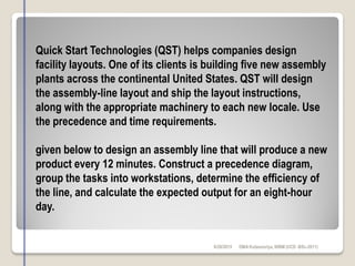 6/28/2015 DMAKulasooriya, NIBM (UCD -BSc-2011)
Quick Start Technologies (QST) helps companies design
facility layouts. One of its clients is building five new assembly
plants across the continental United States. QST will design
the assembly-line layout and ship the layout instructions,
along with the appropriate machinery to each new locale. Use
the precedence and time requirements.
given below to design an assembly line that will produce a new
product every 12 minutes. Construct a precedence diagram,
group the tasks into workstations, determine the efficiency of
the line, and calculate the expected output for an eight-hour
day.
 