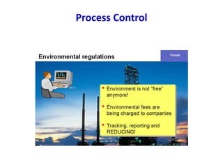 Process dynamics | PPTX