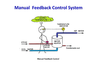 Process dynamics | PPTX