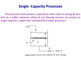 Process dynamics | PPTX