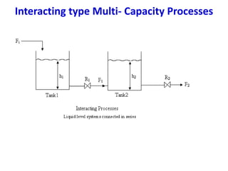 Process dynamics | PPTX