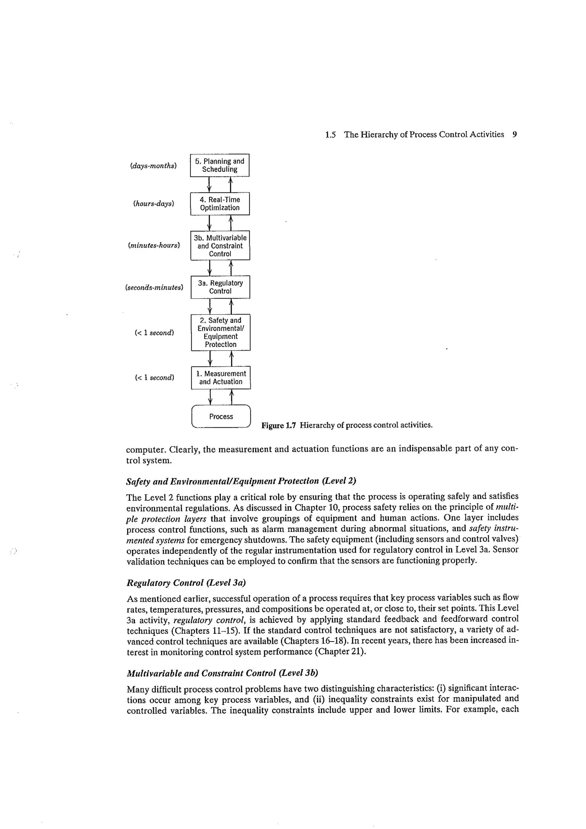 Process dynamics and control seborg (2nd edition)