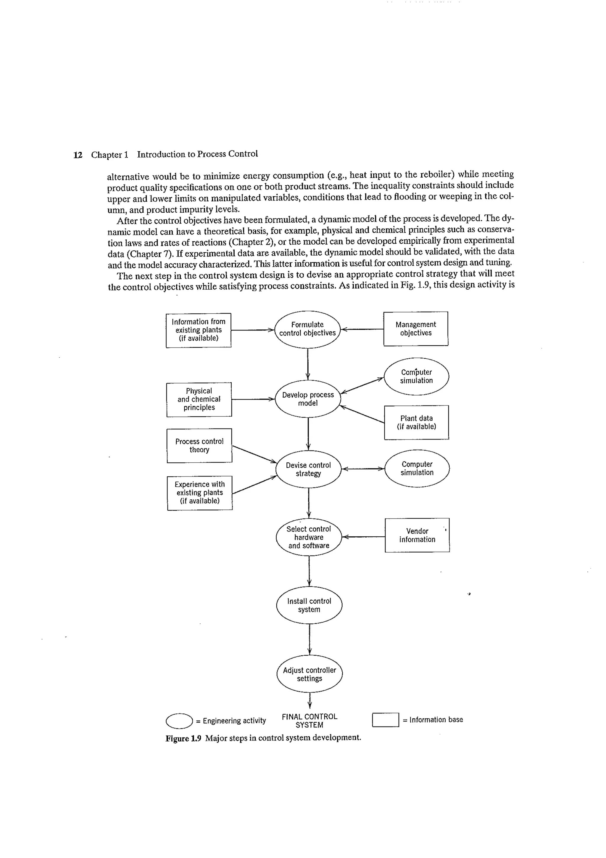 Process dynamics and control seborg (2nd edition)