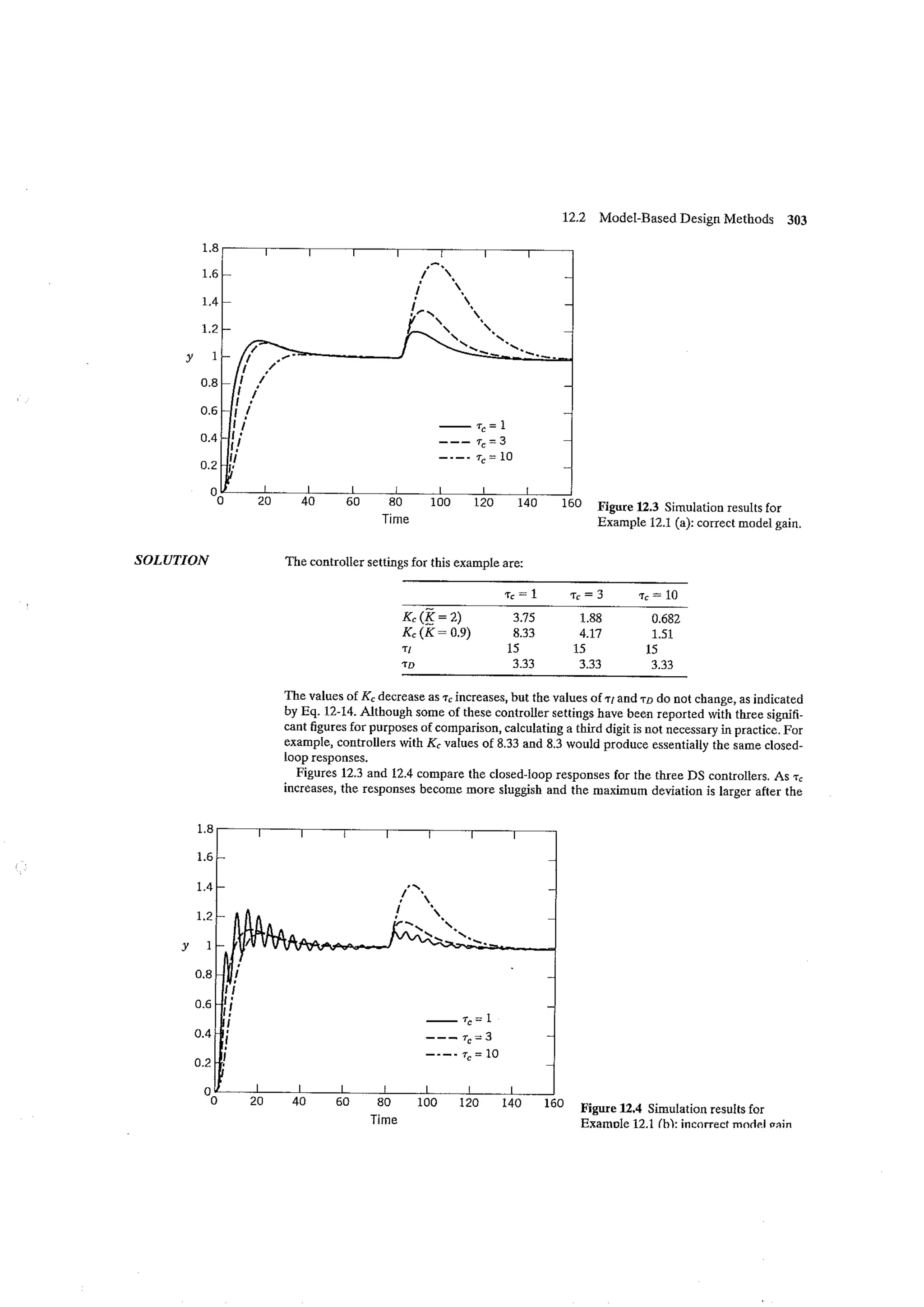 Process dynamics and control seborg (2nd edition)