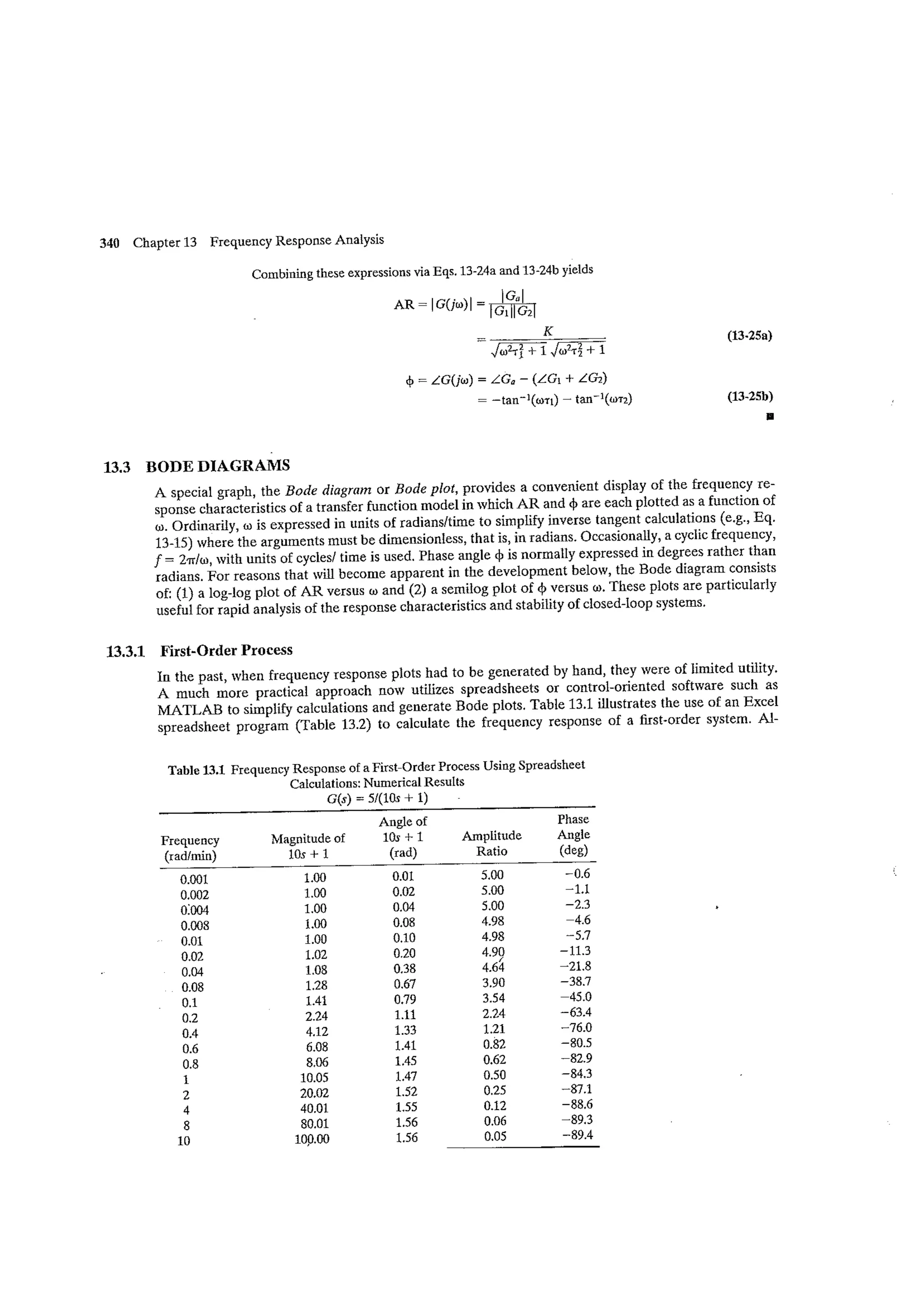 Process dynamics and control seborg (2nd edition)