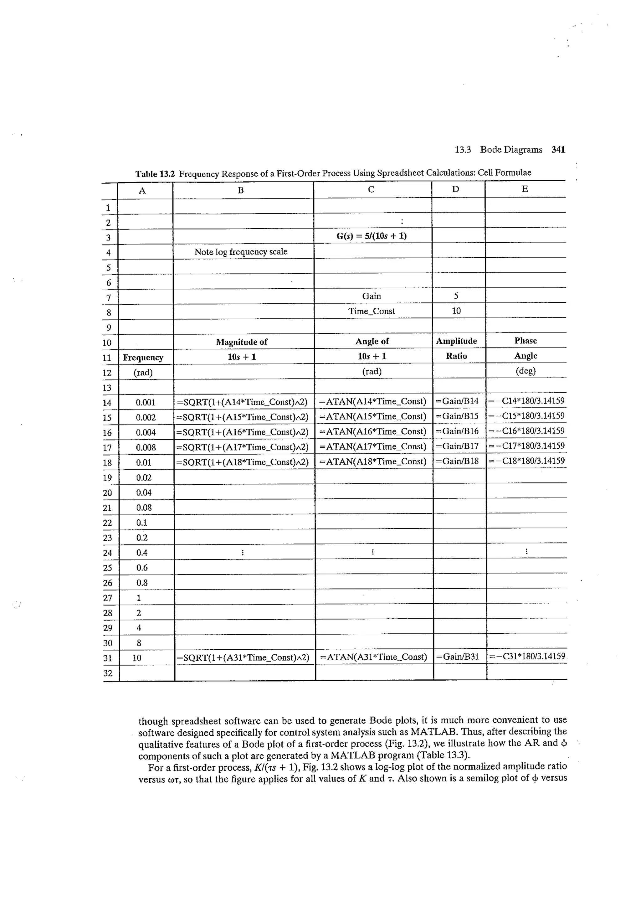 Process dynamics and control seborg (2nd edition)