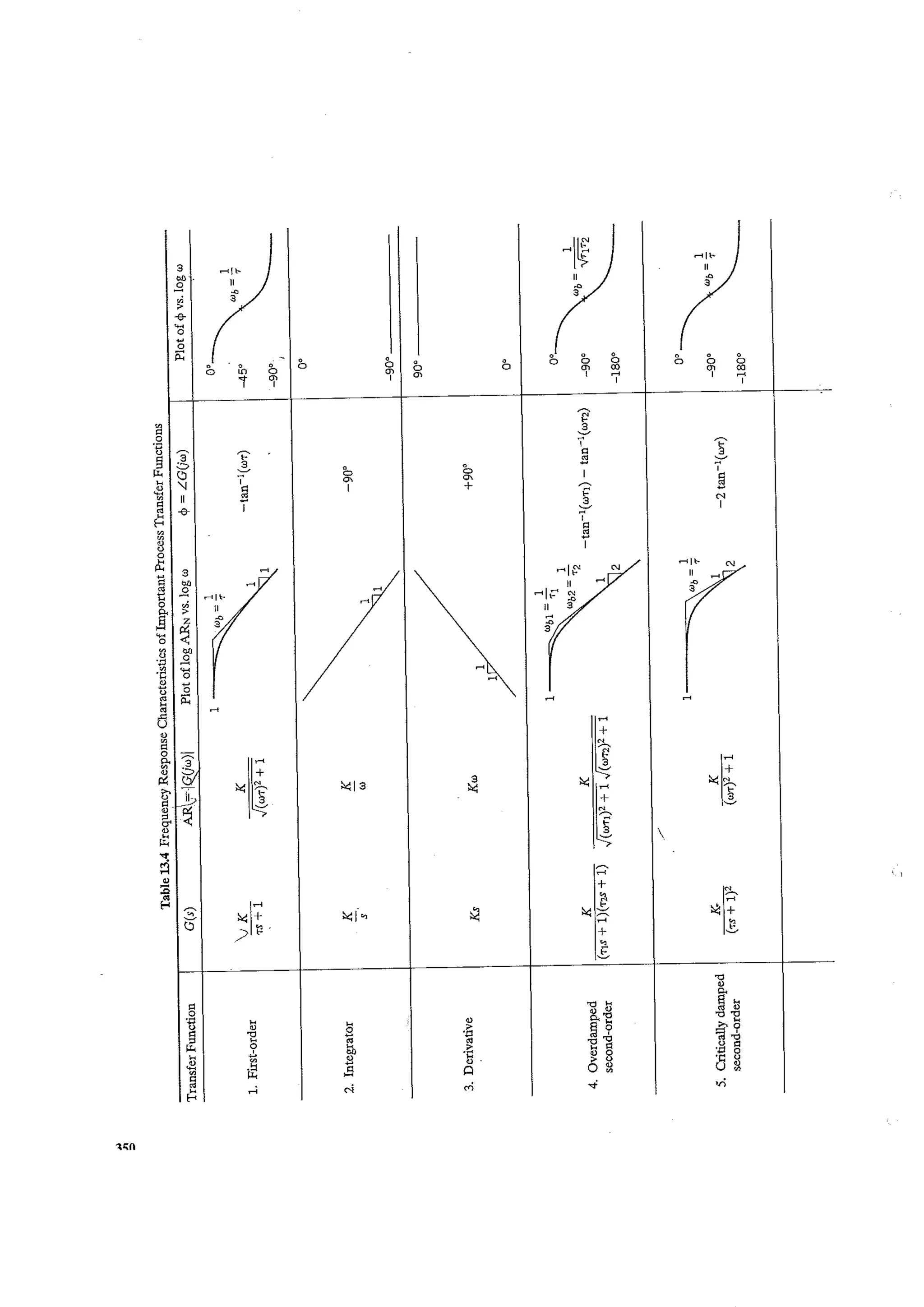 Process dynamics and control seborg (2nd edition)