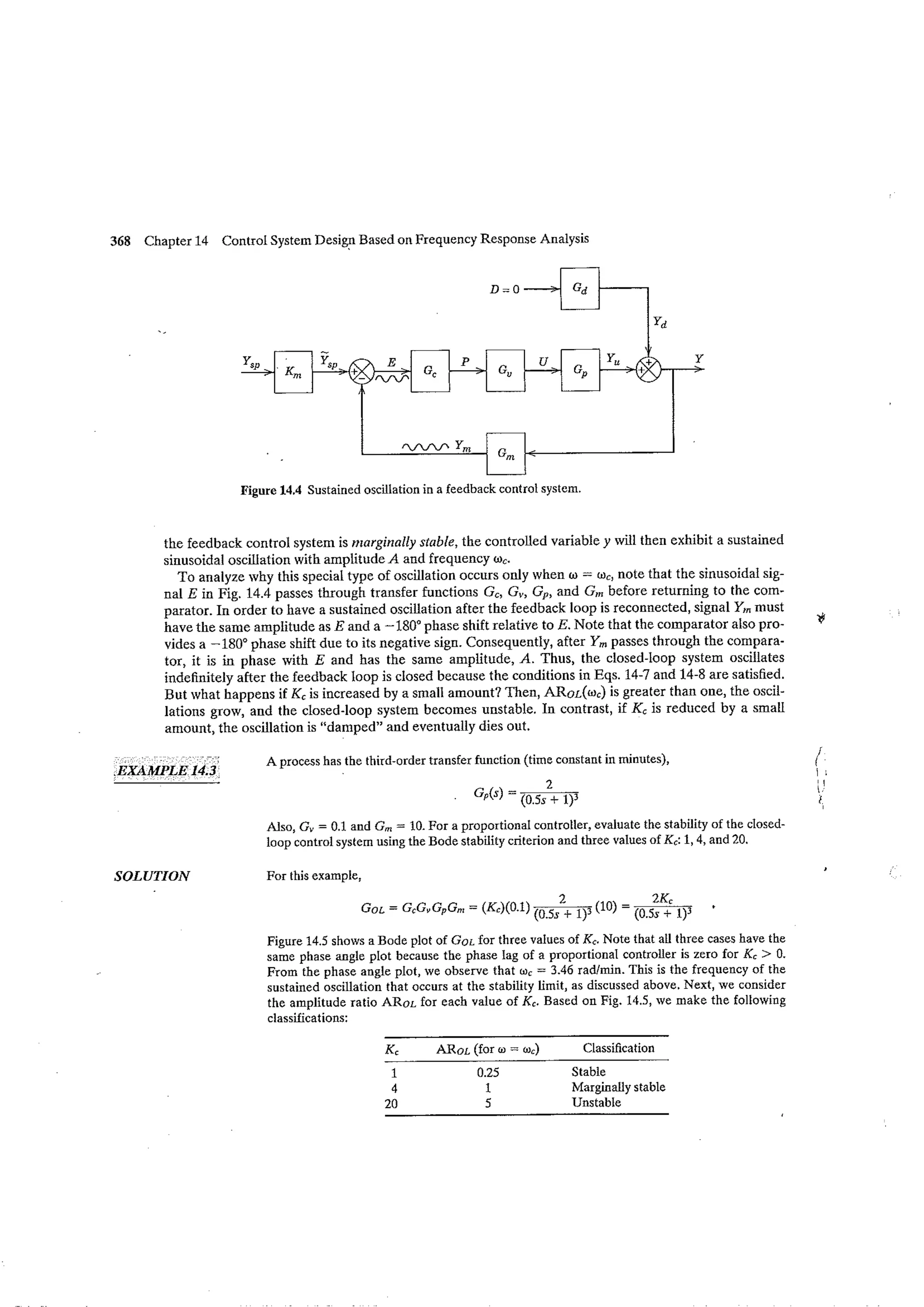 Process dynamics and control seborg (2nd edition)