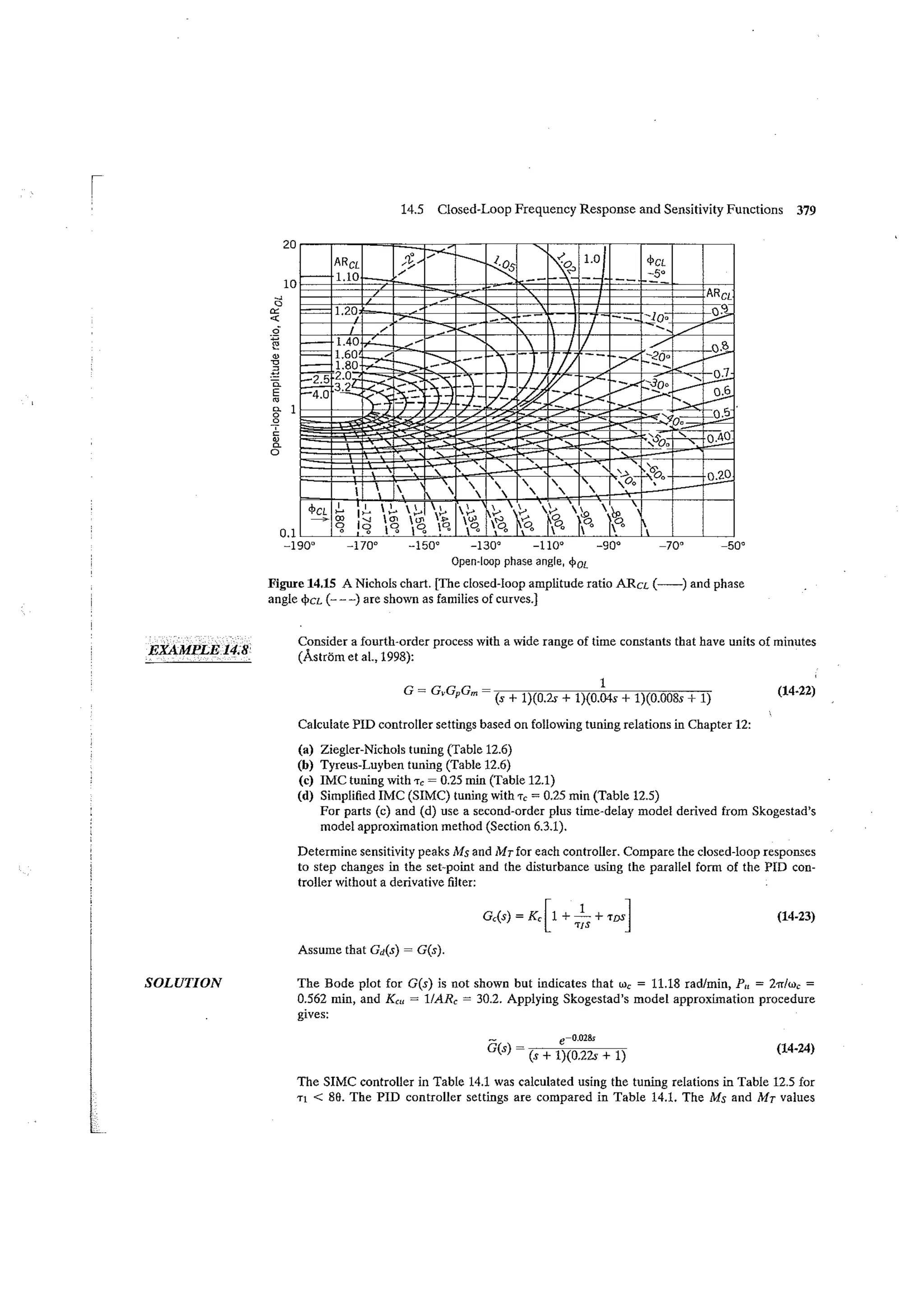 Process dynamics and control seborg (2nd edition)