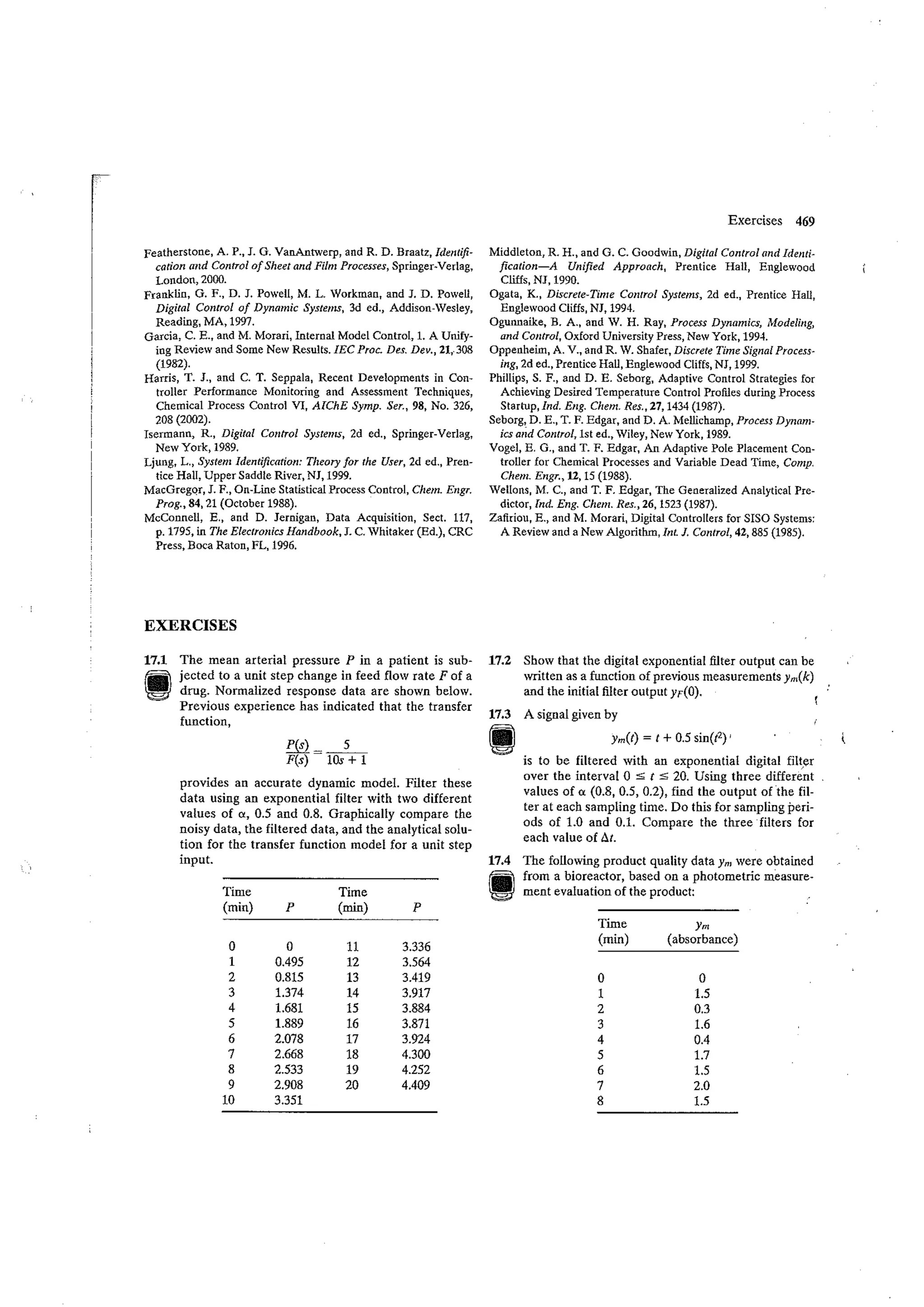 Process dynamics and control seborg (2nd edition)