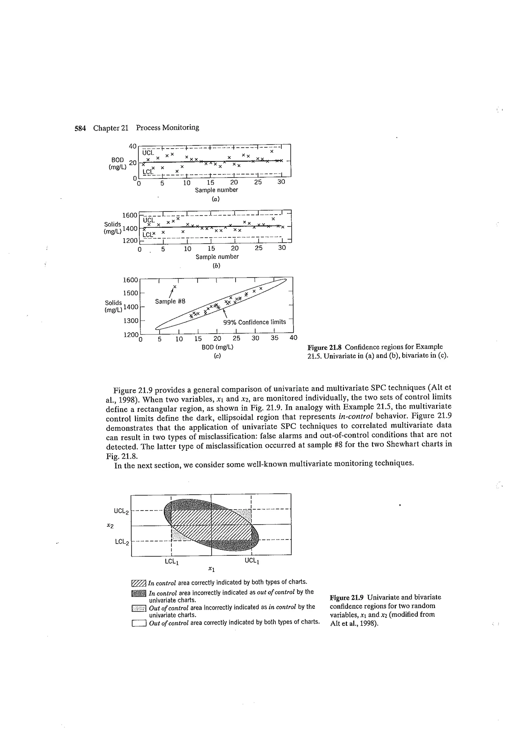 Process dynamics and control seborg (2nd edition)