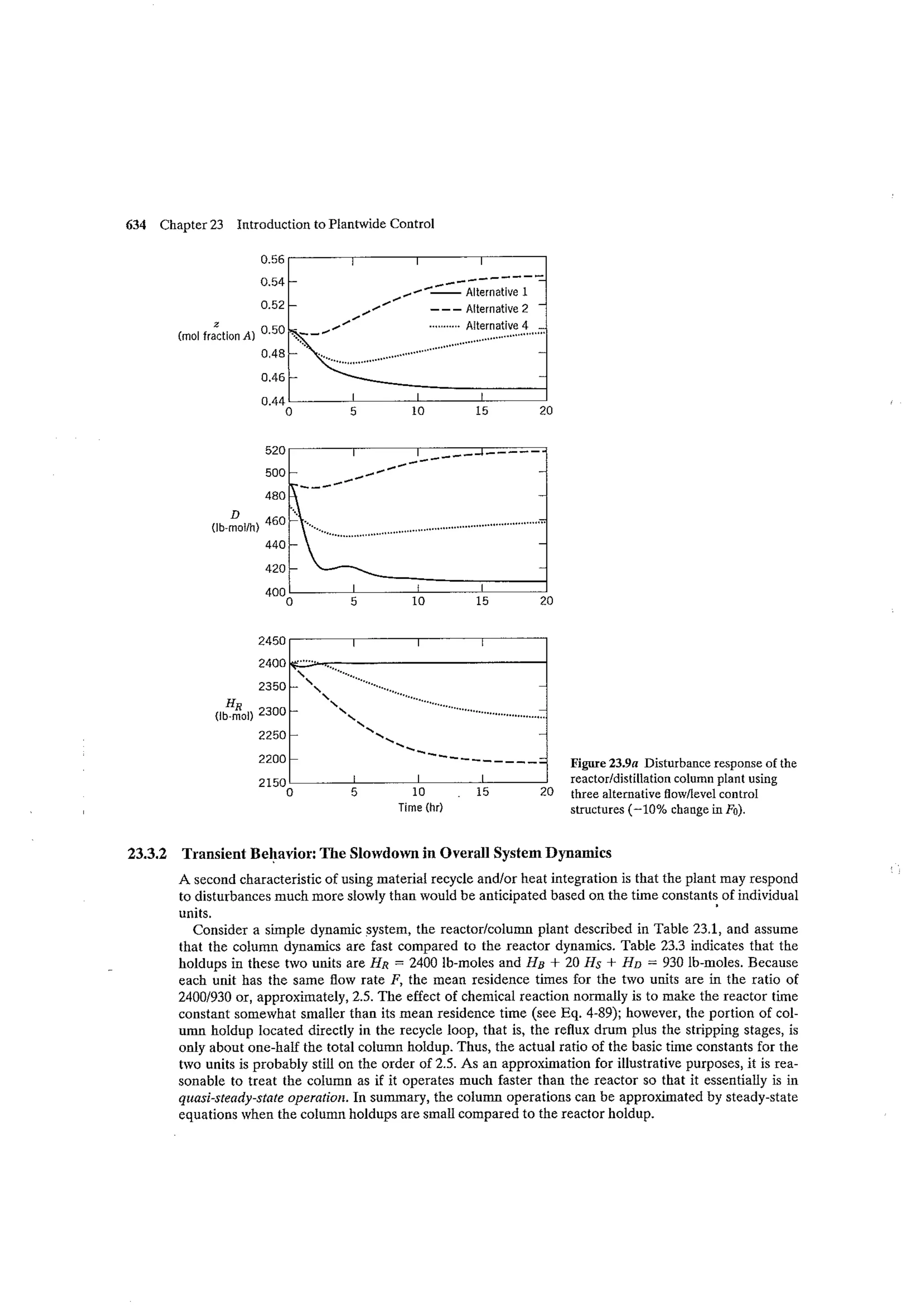 Process dynamics and control seborg (2nd edition)