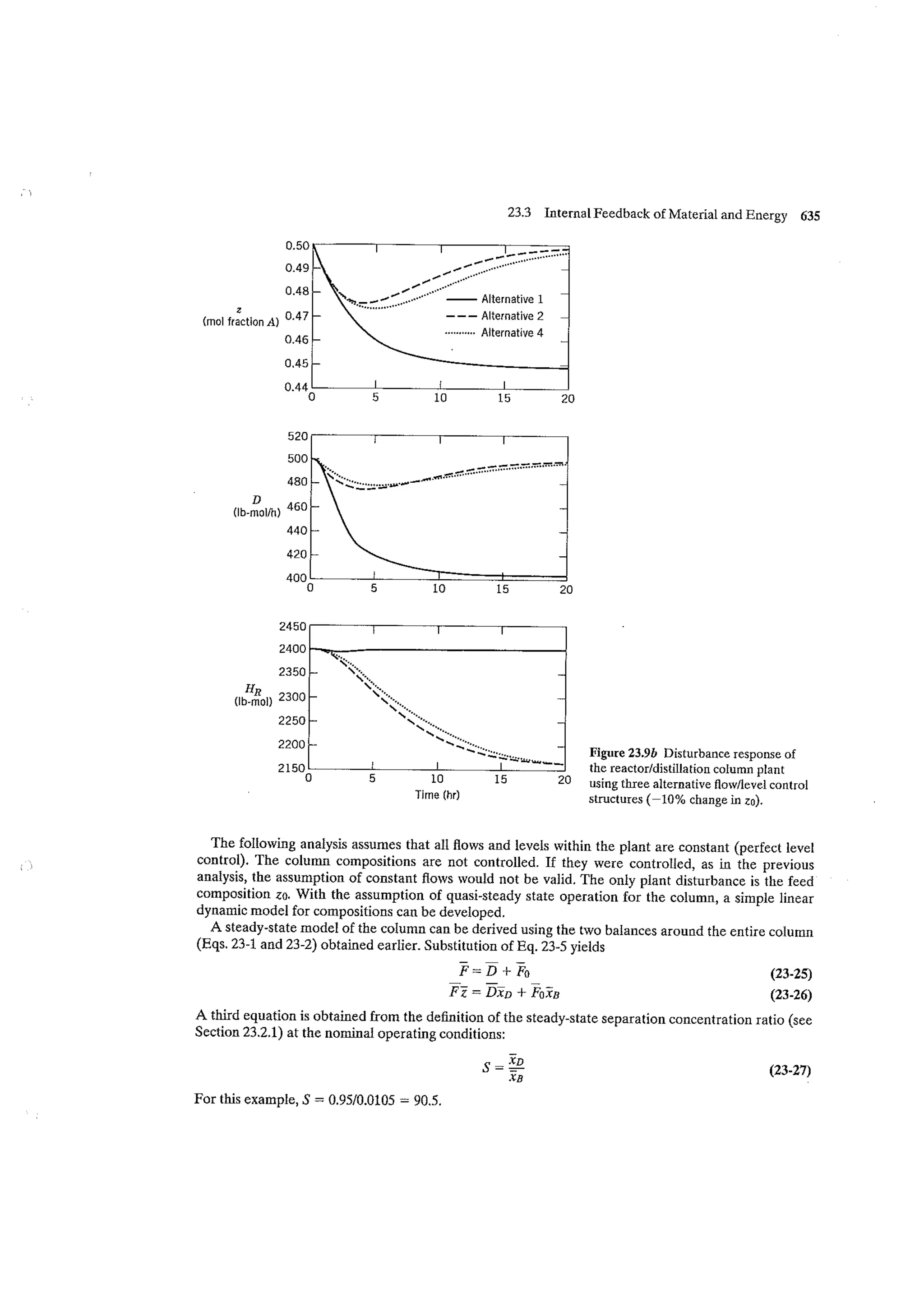 Process dynamics and control seborg (2nd edition)