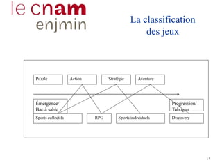 15
La classification
des jeux
Action Stratégie Aventure
RPG Sports individuelsSports collectifs Discovery
Émergence/
Bac à sable
Progression/
Tobogan
Puzzle
 