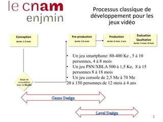 2
Conception
durée: 1-3 mois
Pre-production
durée: 3-6 mois
Production
durée: 6 mois -2 ans
Évaluation
Qualitative
durée: 3 mois -8 mois
Processus classique de
développement pour les
jeux vidéo
étape de
consultation
avec le Studio
• Un jeu smartphone: 80-400 Ke , 5 à 10
personnes, 4 à 8 mois
• Un jeu PSN/XBLA 500 à 1,5 Ke, 8 à 15
personnes 8 à 18 mois
• Un jeu console de 2,5 Me à 70 Me
20 à 150 personnes de 12 mois à 4 ans
 