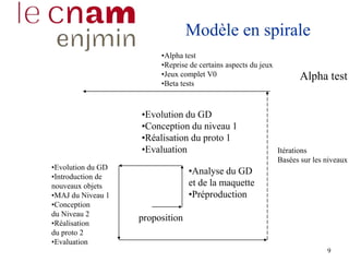 9
Modèle en spirale
proposition
•Analyse du GD
et de la maquette
•Préproduction
•Evolution du GD
•Conception du niveau 1
•Réalisation du proto 1
•Evaluation
•Evolution du GD
•Introduction de
nouveaux objets
•MAJ du Niveau 1
•Conception
du Niveau 2
•Réalisation
du proto 2
•Evaluation
Alpha test
•Alpha test
•Reprise de certains aspects du jeux
•Jeux complet V0
•Beta tests
Itérations
Basées sur les niveaux
 