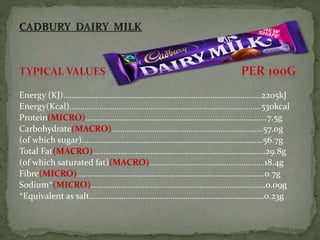 Energy (KJ)…………………………………………………………………………………2205kJ
Energy(Kcal)………………………………………………………………………………530kcal
Protein(MICRO)………………………………………………………………………….7.5g
Carbohydrate(MACRO)……………………………………………………………..57.0g
(of which sugar)………………………………………………………………………….56.7g
Total Fat(MACRO)………………………………………………………………………29.8g
(of which saturated fat)(MACRO)………………………………………………18.4g
Fibre(MICRO)…………………………………………………………………………….0.7g
Sodium*(MICRO)……………………………………………………………………….0.09g
*Equivalent as salt……………………………………………………………………….0.23g
 