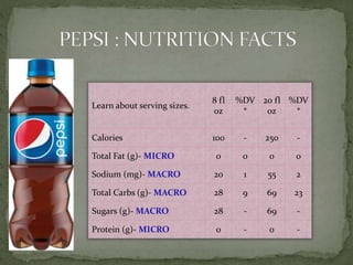 Learn about serving sizes.
8 fl
oz
%DV
*
20 fl
oz
%DV
*
Calories 100 - 250 -
Total Fat (g)- MICRO 0 0 0 0
Sodium (mg)- MACRO 20 1 55 2
Total Carbs (g)- MACRO 28 9 69 23
Sugars (g)- MACRO 28 - 69 -
Protein (g)- MICRO 0 - 0 -
 