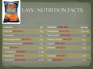 Calories 97 Sodium (MACRO) 99 mg
Total fat (MACRO) 6 g Potassium (MACRO) 350 mg
Saturated 1 g Total Carbs (MACRO) 10 g
Polyunsaturated (MICRO) 0 g Dietary Fibres(MICRO) 0 g
Monounsaturated (MICRO) 0 g Sugars (MICRO) 0 g
Trans(MICRO) 0 g Protein (MICRO) 0 g
Cholesterol (MICRO) 0 mg
Vitamin A (MICRO) 0 % Calcium(MICRO) 0 %
Vitamin C (MACRO) 10 % Iron (MICRO) 2 %
 