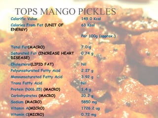 TOPS MANGO PICKLES
Calorific Value 149.0 Kcal
Calories From Fat (UNIT OF
ENERGY)
63 Kcal
Per 100g (approx.)
Total Fat(MACRO) 7.0 g
Saturated Fat (INCREASE HEART
DISEASE)
0.74 g
Cholesterol(LIPID FAT) Nil
Polyunsaturated Fatty Acid 2.27 g
Monounsaturated Fatty Acid 3.92 g
Trans Fatty Acid Nil
Protein (NX6.25) (MACRO) 1.4 g
Carbohydrates (MACRO) 20.2 g
Sodium (MACRO) 5850 mg
Vitamin A(MICRO) 1726.2 ug
Vitamin C(MICRO) 0.72 mg
 