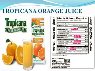 TROPICANA ORANGE JUICE
MICRO
MICRO
MACRO
MACRO
MACRO
MACRO
MACRO
 