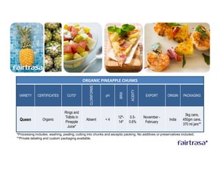 ORGANIC PINEAPPLE CHUNKS

                                                 CLORIFORMS




                                                                              ACIDITY
                                                                      BRIX
 VARIETY      CERTIFICATES        CUTS*                       pH                         EXPORT       ORIGIN     PACKAGING



                                Rings and
                                                                                                                  3kg cans,
                                Tidbits in                           12º-    0.5-       November -
  Queen          Organic
                                Pinepple
                                               Absent         <4
                                                                     14º     0.6%        February
                                                                                                       India     450gm cans,
                                                                                                                 370 ml jars**
                                  Juice*
*Processing includes: washing, pealing, cutting into chunks and asceptic packing. No additives or preservatives included.
**Private labeling and custom packaging available.
 