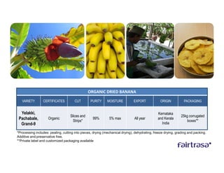 ORGANIC DRIED BANANA

   VARIETY       CERTIFICATES          CUT        PURITY     MOISTURE          EXPORT            ORIGIN          PACKAGING


  Yelakki,                                                                                     Kernataka
                                    Slices and                                                                 25kg corrugated
 Pachabale,          Organic
                                      Strips*
                                                   99%        5% max           All year        and Kerala
                                                                                                                  boxes**
  Grand-9                                                                                        India

*Processing includes: pealing, cutting into pieces, drying (mechanical drying), dehydrating, freeze drying, grading and packing.
Additive and preservative free.
**Private label and customized packaging available
 