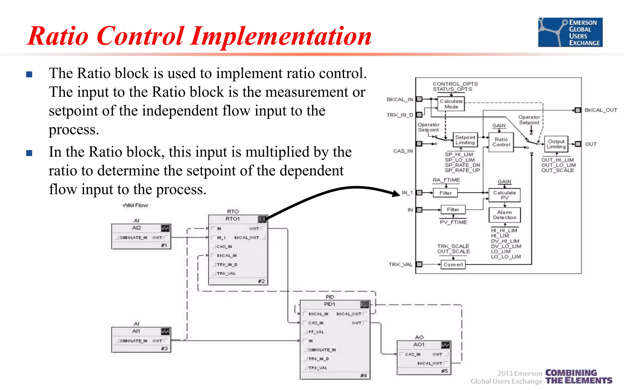 Ratio Control Implementation




The Ratio block is used to implement ratio control.
The input to the Ratio block is the measurement or
setpoint of the independent flow input to the
process.
In the Ratio block, this input is multiplied by the
ratio to determine the setpoint of the dependent
flow input to the process.

 