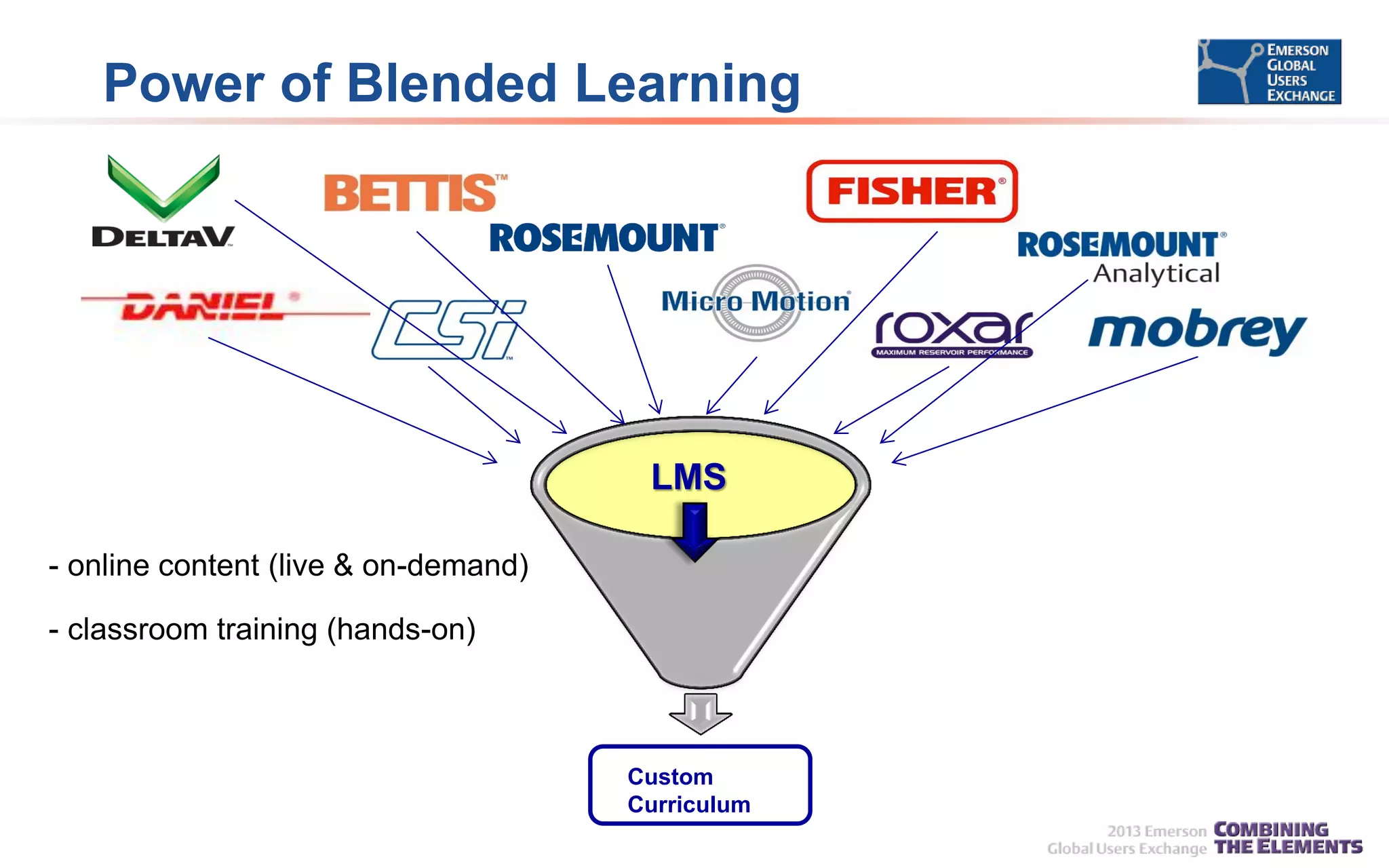 Power of Blended Learning

LMS
- online content (live & on-demand)
- classroom training (hands-on)

Custom
Curriculum

 