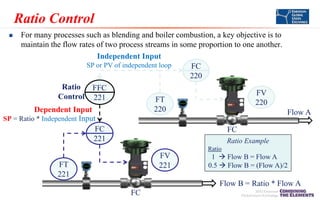 Ratio Control
For many processes such as blending and boiler combustion, a key objective is to
maintain the flow rates of two process streams in some proportion to one another.
Independent Input
SP or PV of independent loop
FC
220
Ratio FFC
FV
Control 221
FT
220
220
Dependent Input
Flow A
SP = Ratio * Independent Input
FC
FC
221
Ratio Example


Ratio

FV
221

FT
221

1  Flow B = Flow A
0.5  Flow B = (Flow A)/2

Flow B = Ratio * Flow A
FC

 