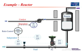 Example – Reactor

Outlet

Reactor
Catalyst
Dependent

Ratio Control

SC
226

FFC
221

Independent

FC
225
FV
225

FT
225
Feed

FC

 