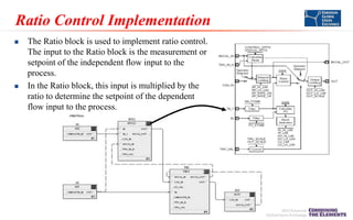 Ratio Control Implementation




The Ratio block is used to implement ratio control.
The input to the Ratio block is the measurement or
setpoint of the independent flow input to the
process.
In the Ratio block, this input is multiplied by the
ratio to determine the setpoint of the dependent
flow input to the process.

 