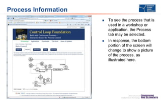 Process Information


To see the process that is
used in a workshop or
application, the Process
tab may be selected.



In response, the bottom
portion of the screen will
change to show a picture
of the process, as
illustrated here.

 