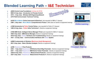 Blended Learning Path – I&E Technician








e9025 Control Loop Foundations (coming Jan 2014)
9000 4.5 day class - Introduction to Process Control
2375 – 2 day class - Wireless Self-Organizing Network
e475 Field Communicator Technical Training
e2353 Micro Motion Online Instrument & Electrical (pre-requisite for MMI ILT classes)
2380 2 day class – Micro Motion Comprehensive Product (field class w/ hands-on equipment training)

Online Learning

















e1500 Introduction to Fisher Control Valves (pre-requisite for Fisher ILT classes)
1400 4.5 day class – Fisher Valve Technician I (Hands-on equipment training)
e7020 AMS Suite: Intelligent Device Manager Primer (pre-requisite for AMS ILT classes)
7020 3 day class - AMS Device Manager (Hands-on equipment training)
7018 4 day class - DeltaV Hardware and Troubleshooting (Hands-on equipment training)
7037 – 3.5 day class – Communication Interfaces with DeltaV System
e2069 Fundamentals of Vibration (Machinery Heath Management)
2031 4 day class – Basic Vibration Analysis (Hands-on equipment training)
e2300 Rosemount Flow Products
2340 - 1 day class Rosemount 8700 Series Smart Mag Flowmeter (Hands-on equipment training)
2341 - 1 day class Rosemount 8800 Series Vortex Flowmeter (Hands-on equipment training)
2326 4.5 day class – Rosemount Measurement Products I (Hands-on equipment training)
2327 3 day class – Rosemount Measurement Products II (Hands-on equipment training)

Classroom Training

 