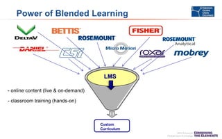 Power of Blended Learning

LMS
- online content (live & on-demand)
- classroom training (hands-on)

Custom
Curriculum

 