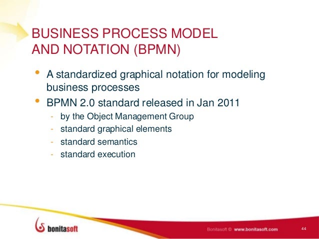 Bruce Silver Bpmn Method And Style Pdf Editor