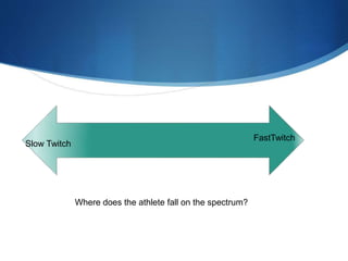 Where does the athlete fall on the spectrum?
Slow Twitch
FastTwitch
 