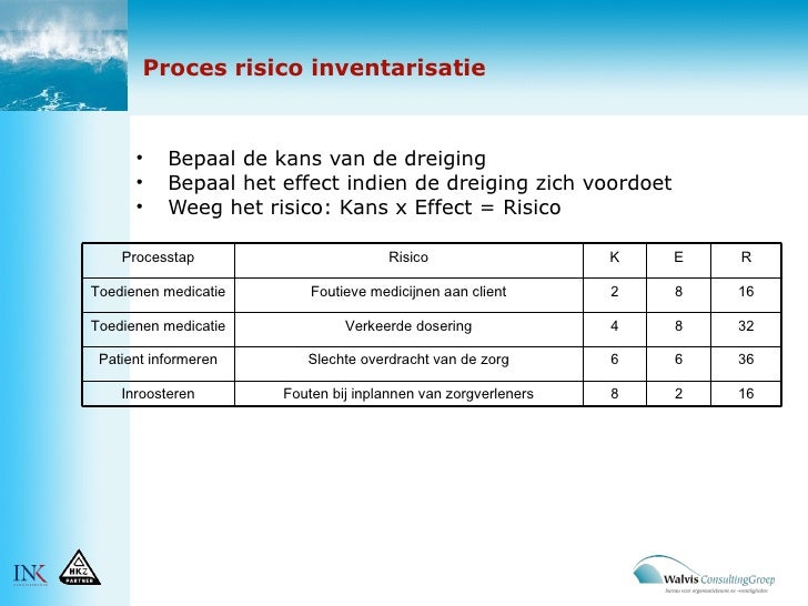 Processen en Risico Workshop Walvis Consulting Groep