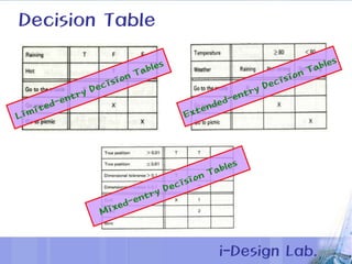 Process engineering | PPT