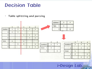 Process engineering | PPT