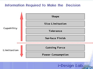 Process Limitation Process engineering | PPT