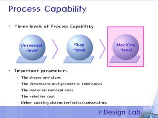 Process engineering | PPT