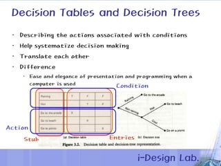 Process engineering | PPT