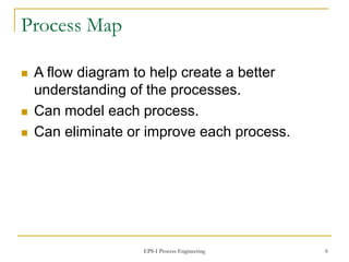 ppt - process engineering powerpoint presentation,... Process Engineering. ppt slides presentation | PPT