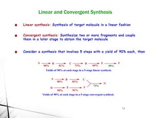 Organic Synthesis | PPTX