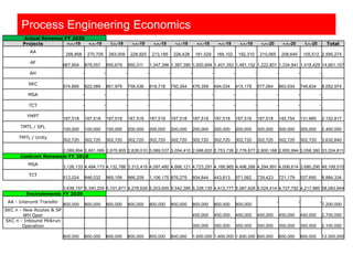 Process engineering economics i industrial engineering management | PDF