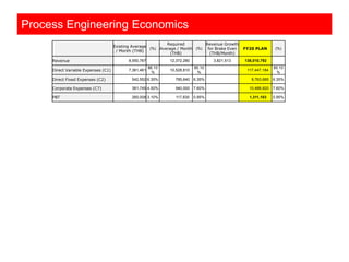 Process engineering economics i industrial engineering management | PDF