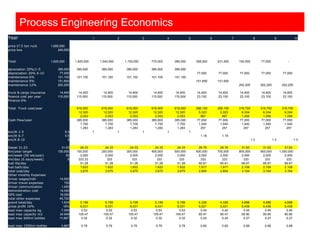 Process engineering economics i industrial engineering management | PDF