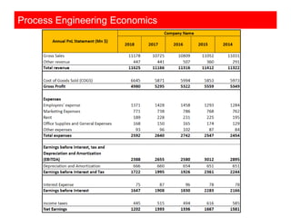 Process engineering economics i industrial engineering management | PDF