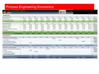 Process engineering economics i industrial engineering management | PDF